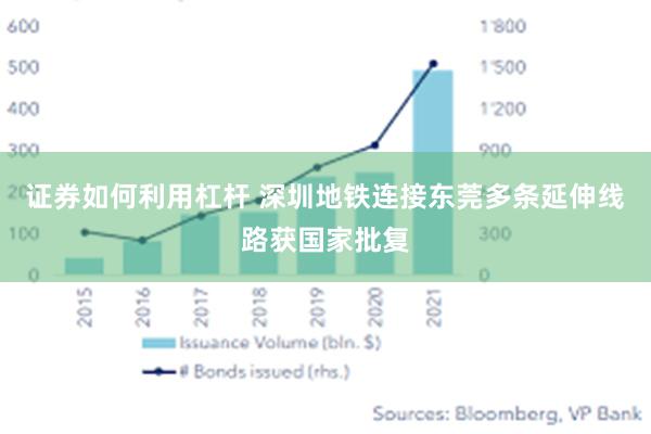 证券如何利用杠杆 深圳地铁连接东莞多条延伸线路获国家批复