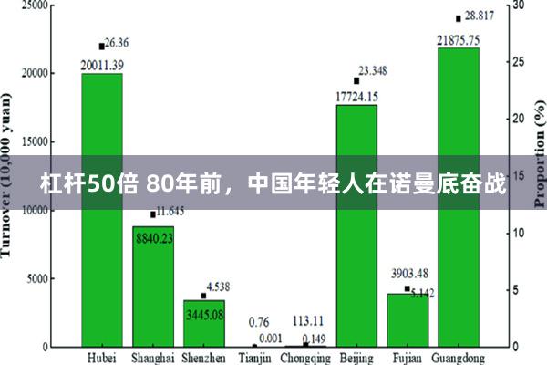 杠杆50倍 80年前，中国年轻人在诺曼底奋战