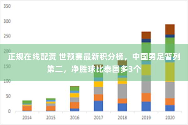 正规在线配资 世预赛最新积分榜，中国男足暂列第二，净胜球比泰国多3个