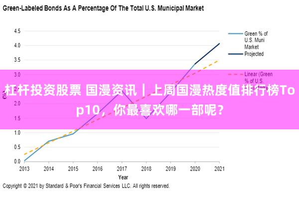 杠杆投资股票 国漫资讯｜上周国漫热度值排行榜Top10，你最喜欢哪一部呢？