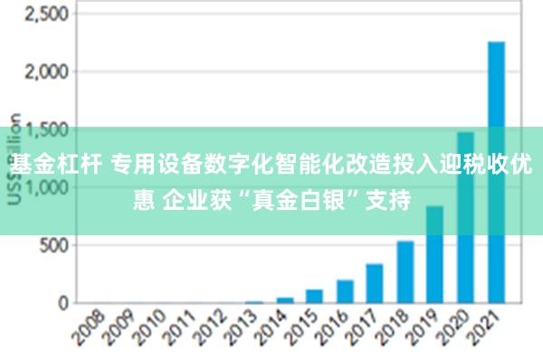 基金杠杆 专用设备数字化智能化改造投入迎税收优惠 企业获“真金白银”支持