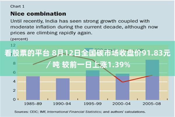 看股票的平台 8月12日全国碳市场收盘价91.83元／吨 较前一日上涨1.39%