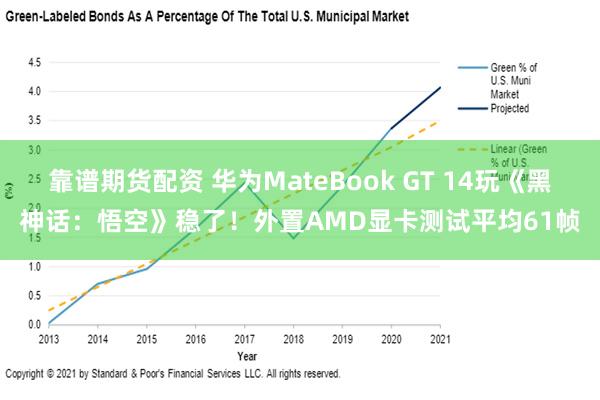 靠谱期货配资 华为MateBook GT 14玩《黑神话：悟空》稳了！外置AMD显卡测试平均61帧