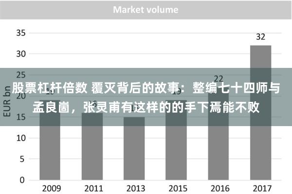 股票杠杆倍数 覆灭背后的故事：整编七十四师与孟良崮，张灵甫有这样的的手下焉能不败