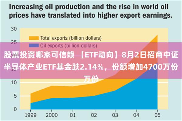 股票投资哪家可信赖 【ETF动向】8月2日招商中证半导体产业ETF基金跌2.14%，份额增加4700万份