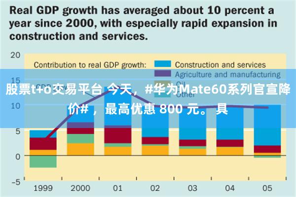 股票t+o交易平台 今天，#华为Mate60系列官宣降价# ，最高优惠 800 元。 具