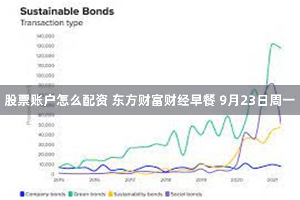 股票账户怎么配资 东方财富财经早餐 9月23日周一