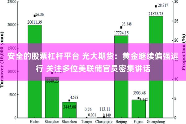 安全的股票杠杆平台 光大期货：黄金继续偏强运行 关注多位美联储官员密集讲话