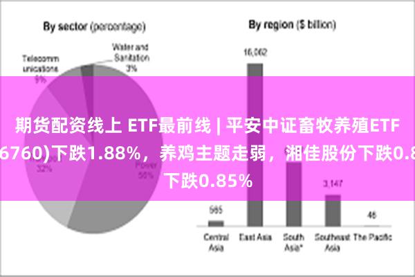 期货配资线上 ETF最前线 | 平安中证畜牧养殖ETF(516760)下跌1.88%，养鸡主题走弱，湘佳股份下跌0.85%