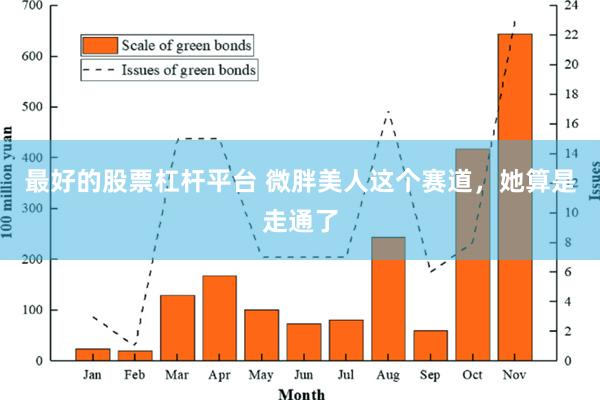 最好的股票杠杆平台 微胖美人这个赛道，她算是走通了