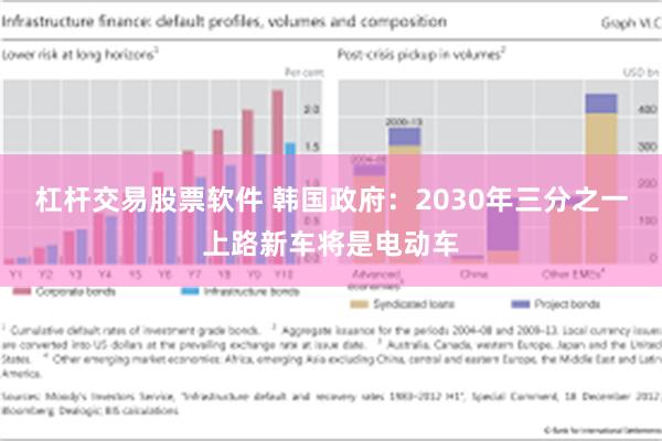 杠杆交易股票软件 韩国政府：2030年三分之一上路新车将是电动车