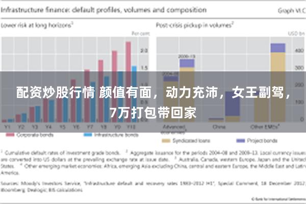 配资炒股行情 颜值有面，动力充沛，女王副驾，7万打包带回家