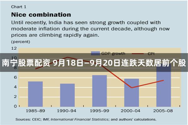 南宁股票配资 9月18日—9月20日连跌天数居前个股