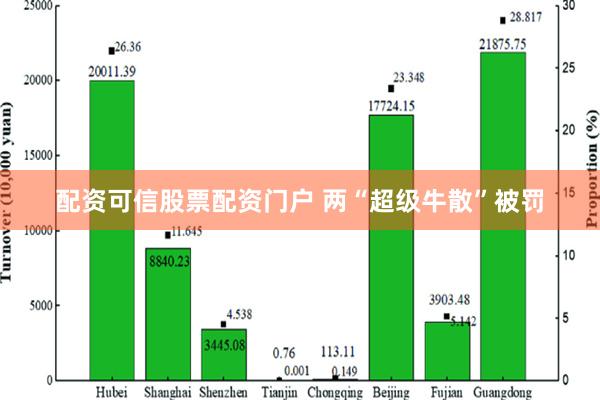 配资可信股票配资门户 两“超级牛散”被罚