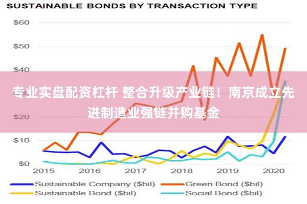 专业实盘配资杠杆 整合升级产业链！南京成立先进制造业强链并购基金