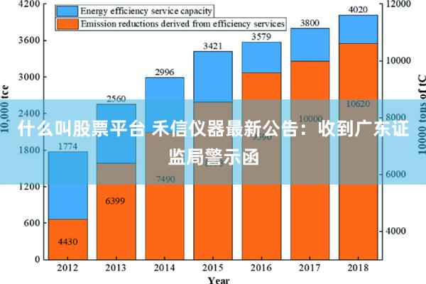 什么叫股票平台 禾信仪器最新公告：收到广东证监局警示函