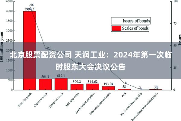 北京股票配资公司 天润工业：2024年第一次临时股东大会决议公告