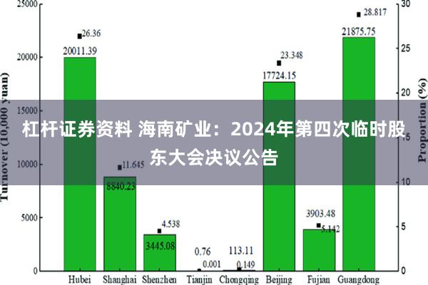 杠杆证券资料 海南矿业：2024年第四次临时股东大会决议公告