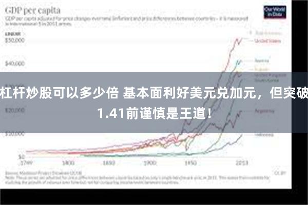 杠杆炒股可以多少倍 基本面利好美元兑加元，但突破1.41前谨慎是王道！