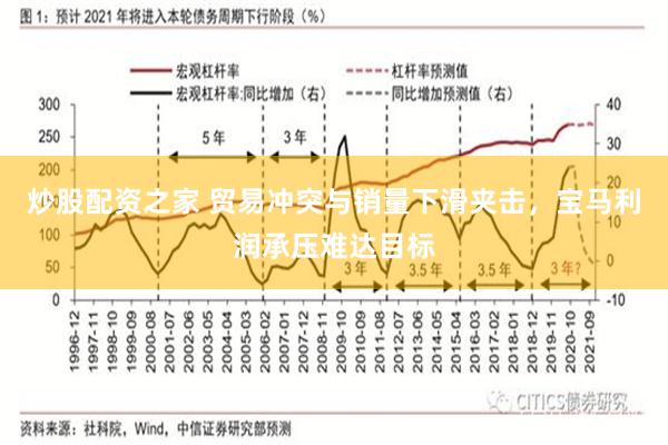 炒股配资之家 贸易冲突与销量下滑夹击，宝马利润承压难达目标